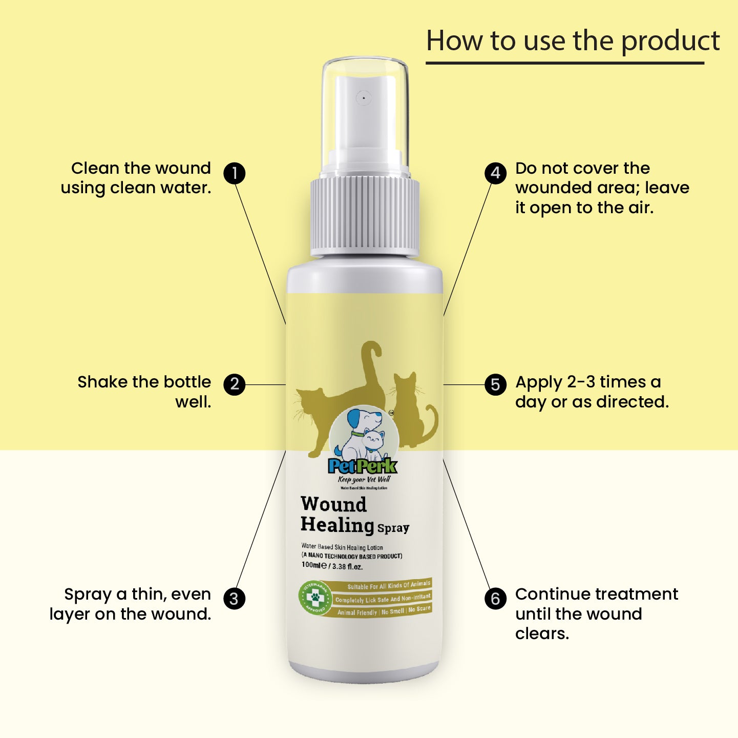 Safe Skin Treatment Kit