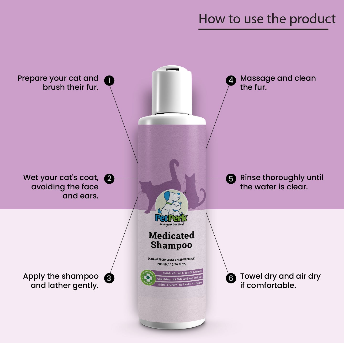 Safe Skin Treatment Kit