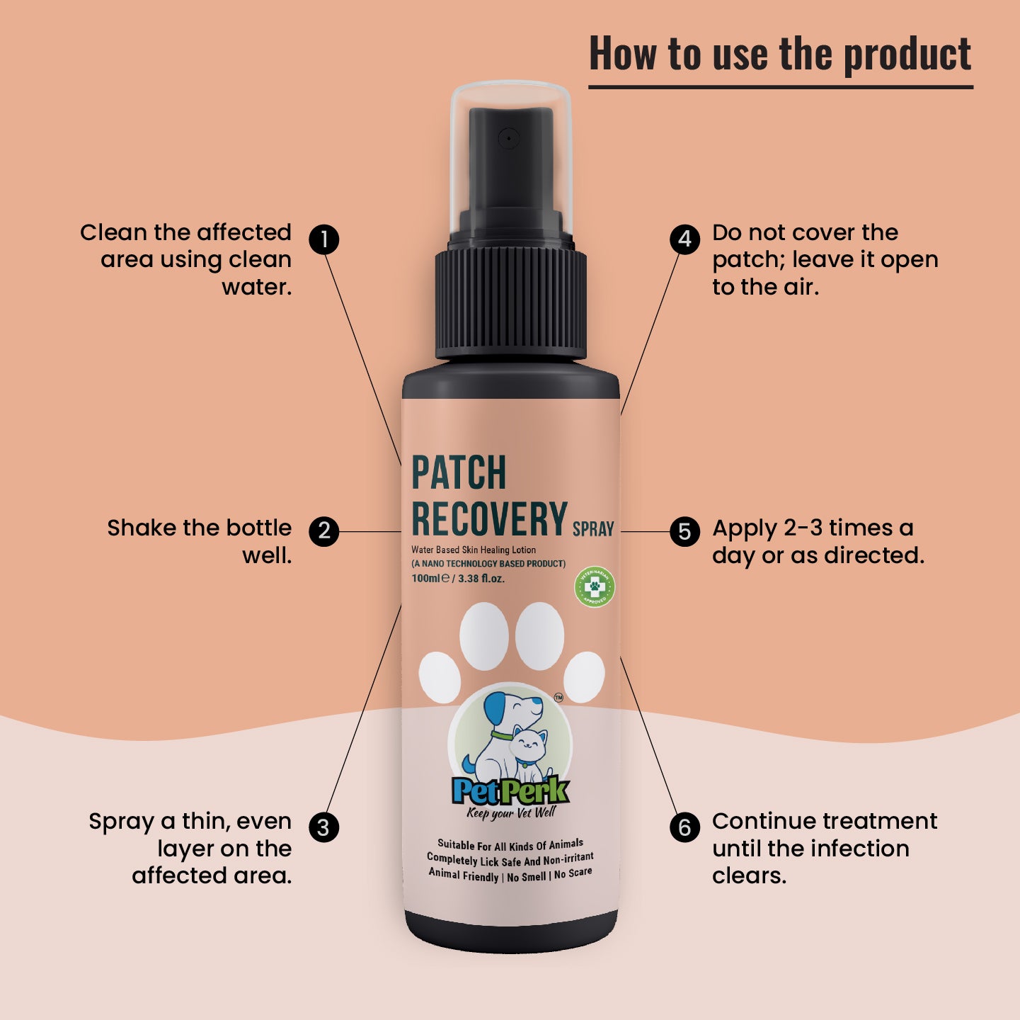 Patch Recovery Spray For Dogs | 100 ml, 1 Piece